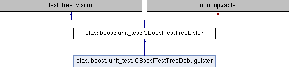 Boost External Test Runner: etas::boost::unit_test ...